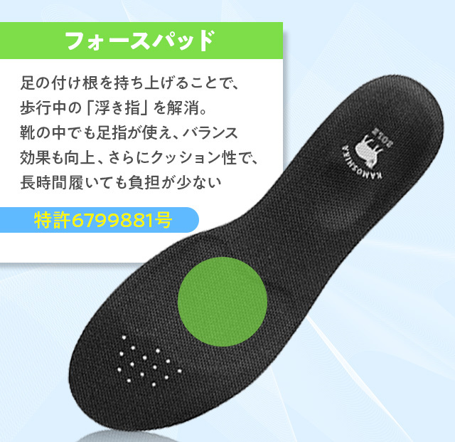 フォースパッド 足の付け根を持ち上げることで、歩行中の「浮き指」を解消。靴の中でも足指が使え、バランス効果も向上、さらにクッション性で、長時間履いても負担が少ない 特許6799881号