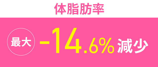体脂肪率最大-14.6%